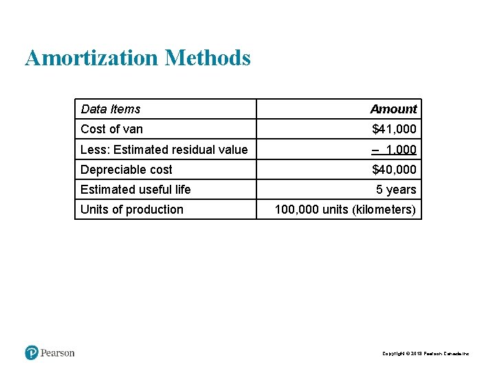 Amortization Methods Data Items Amount Cost of van $41, 000 Less: Estimated residual value