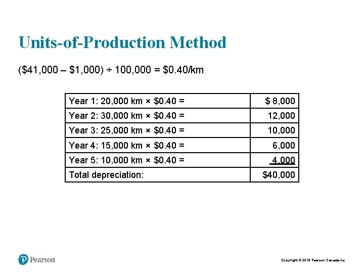Units-of-Production Method ($41, 000 – $1, 000) ÷ 100, 000 = $0. 40/km Year