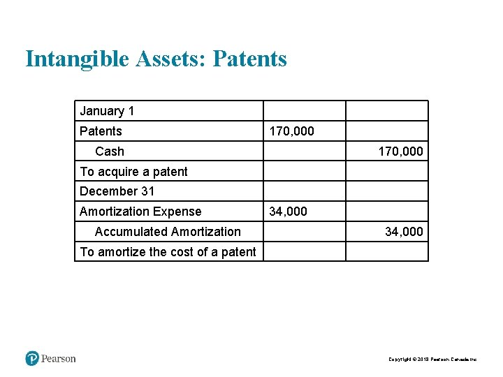 Intangible Assets: Patents January 1 Patents 170, 000 Cash 170, 000 To acquire a