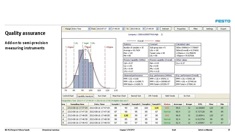 Quality assurance Add-on to semi-precision measuring instruments BD-PEAFrançois-Philippe Paradis Dimensional metrology Created: 1/10/2019 Draft