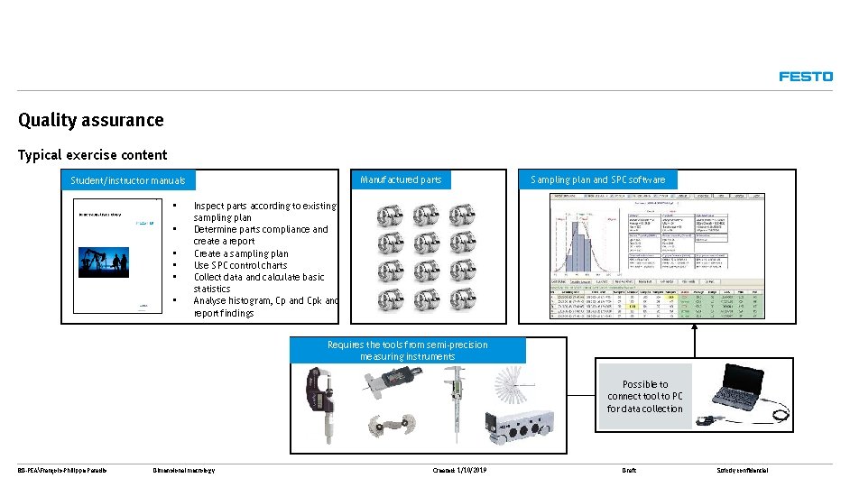 Quality assurance Typical exercise content Manufactured parts Student/instructor manuals • • • Sampling plan