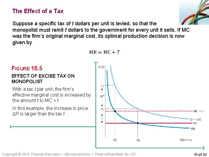 The Effect of a Tax Suppose a specific tax of t dollars per unit