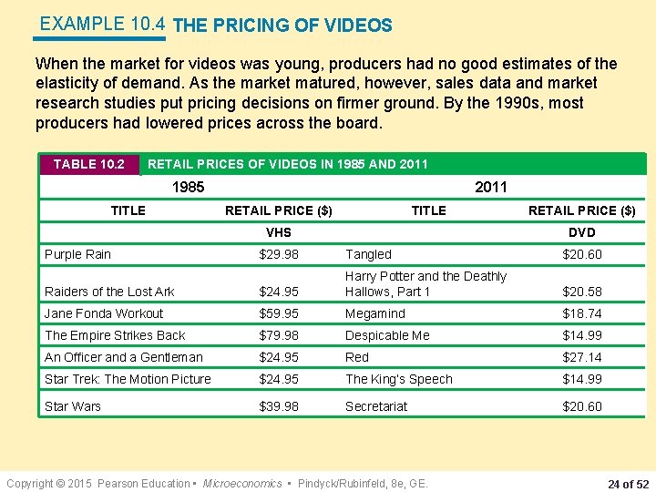 EXAMPLE 10. 4 THE PRICING OF VIDEOS When the market for videos was young,