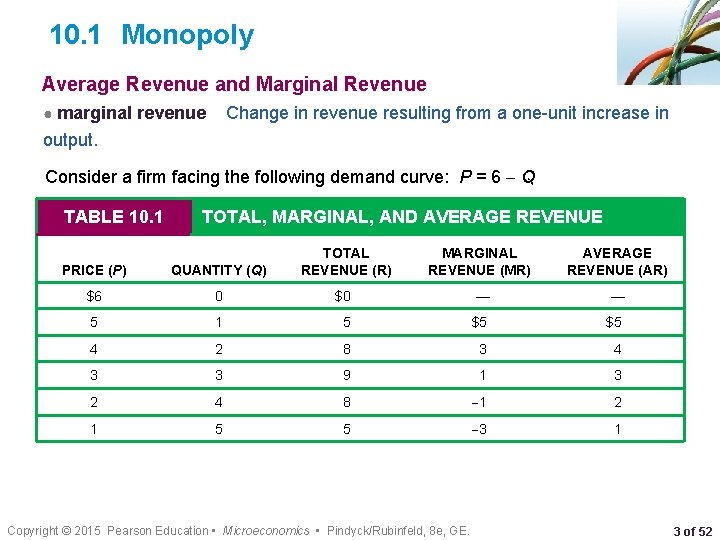 10. 1 Monopoly Average Revenue and Marginal Revenue ● marginal revenue Change in revenue