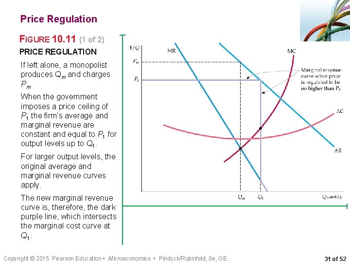 Price Regulation FIGURE 10. 11 (1 of 2) PRICE REGULATION If left alone, a