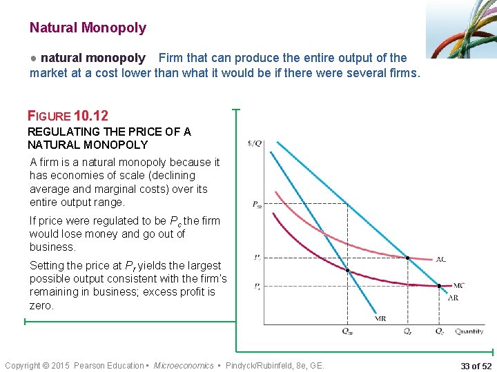 Natural Monopoly ● natural monopoly Firm that can produce the entire output of the