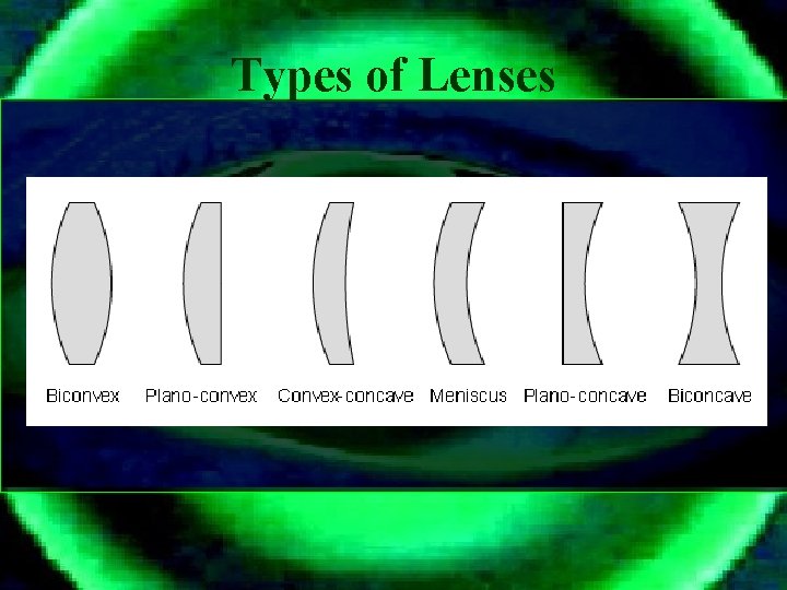 Types of Lenses 