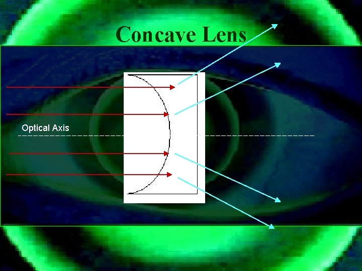 Concave Lens Optical Axis 