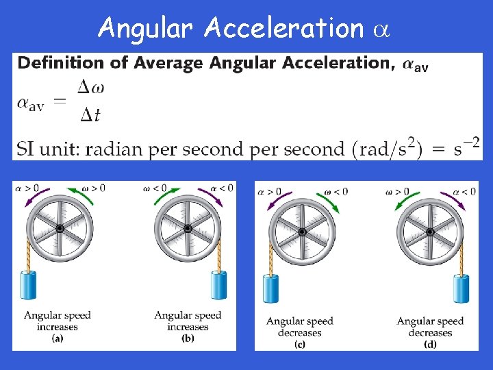 Angular Acceleration 