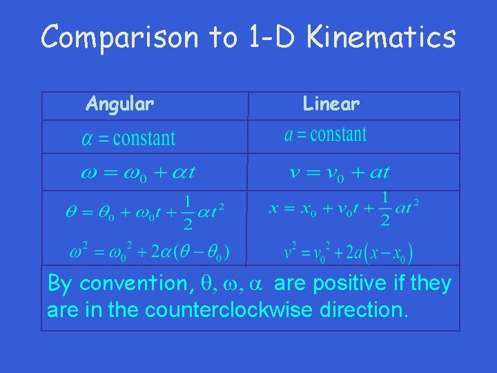 Comparison to 1 -D Kinematics Angular Linear By convention, , , are positive if