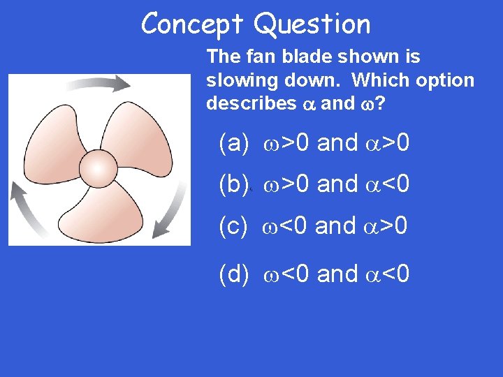 Concept Question The fan blade shown is slowing down. Which option describes a and