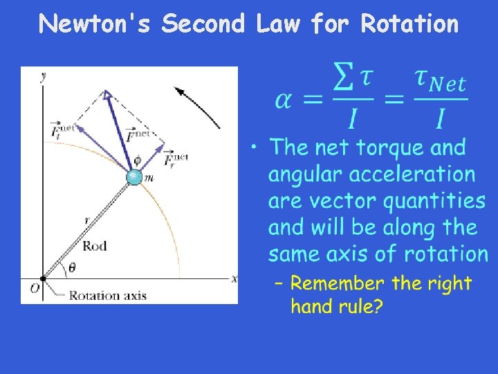 Newton's Second Law for Rotation • 