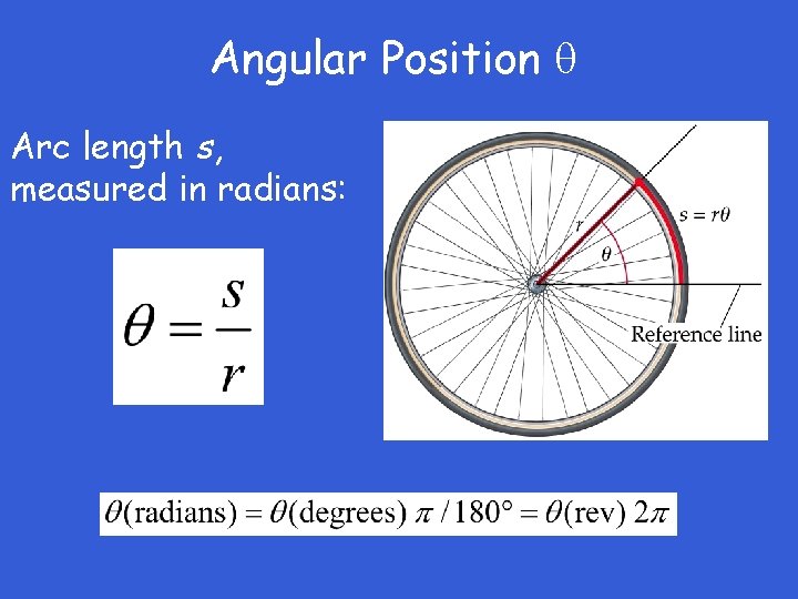 Angular Position Arc length s, measured in radians: 