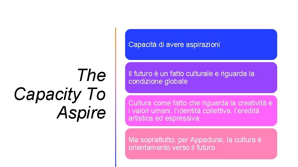 Capacità di avere aspirazioni The Capacity To Aspire Il futuro è un fatto culturale