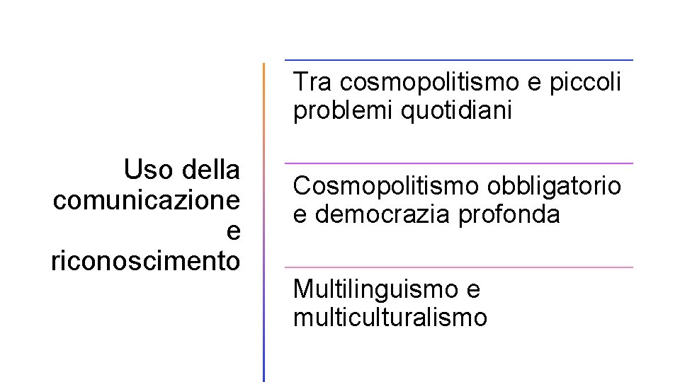 Tra cosmopolitismo e piccoli problemi quotidiani Uso della comunicazione e riconoscimento Cosmopolitismo obbligatorio e