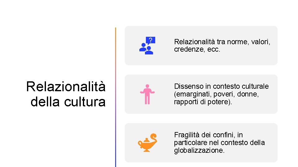 Relazionalità tra norme, valori, credenze, ecc. Relazionalità della cultura Dissenso in contesto culturale (emarginati,