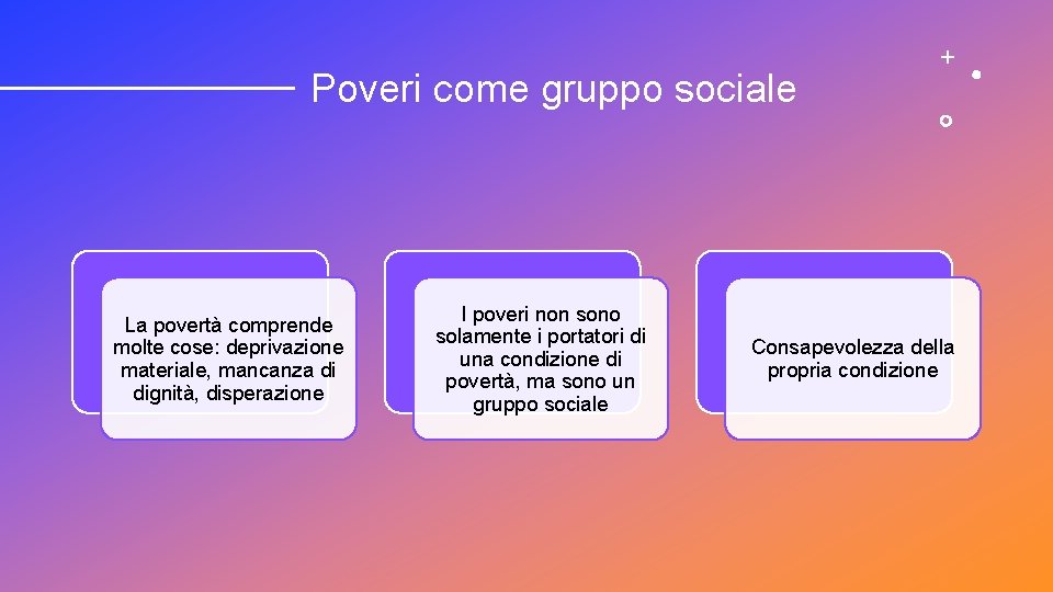 Poveri come gruppo sociale La povertà comprende molte cose: deprivazione materiale, mancanza di dignità,