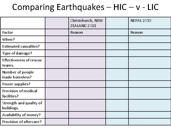 Comparing Earthquakes – HIC – v - LIC Factor When? Estimated casualties? Type of