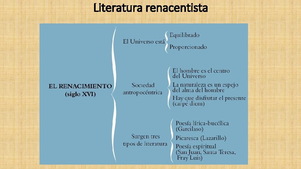Literatura renacentista Literatura renacentista