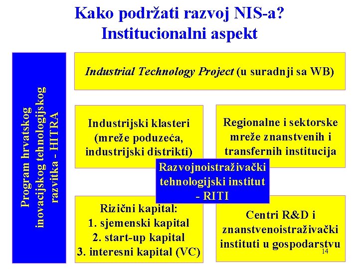 Kako podržati razvoj NIS-a? Institucionalni aspekt Program hrvatskog inovacijskog tehnologijskog razvitka - HITRA Industrial