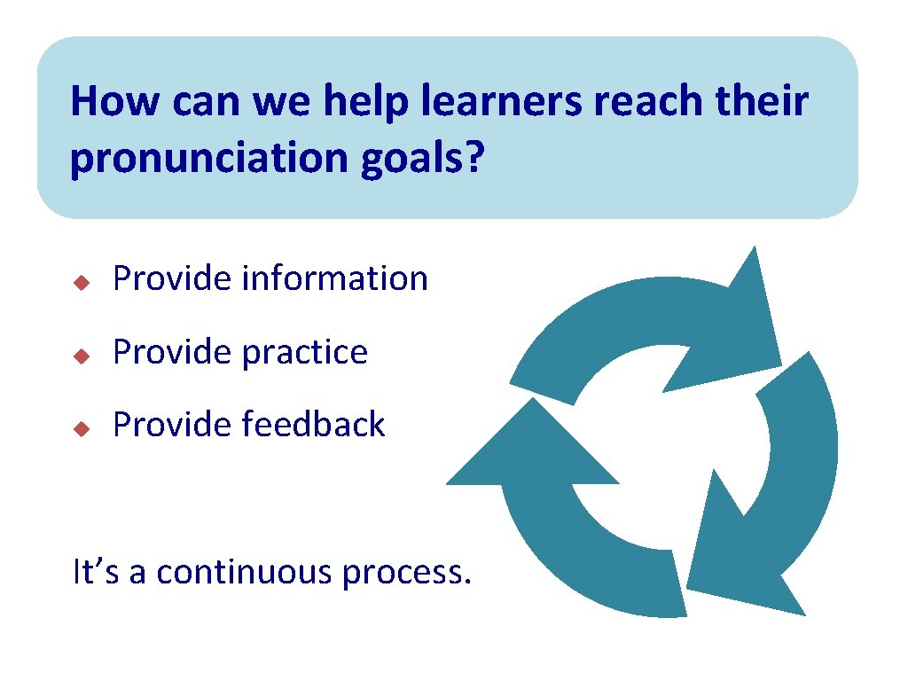 How can we help learners reach their pronunciation goals? u Provide information u Provide