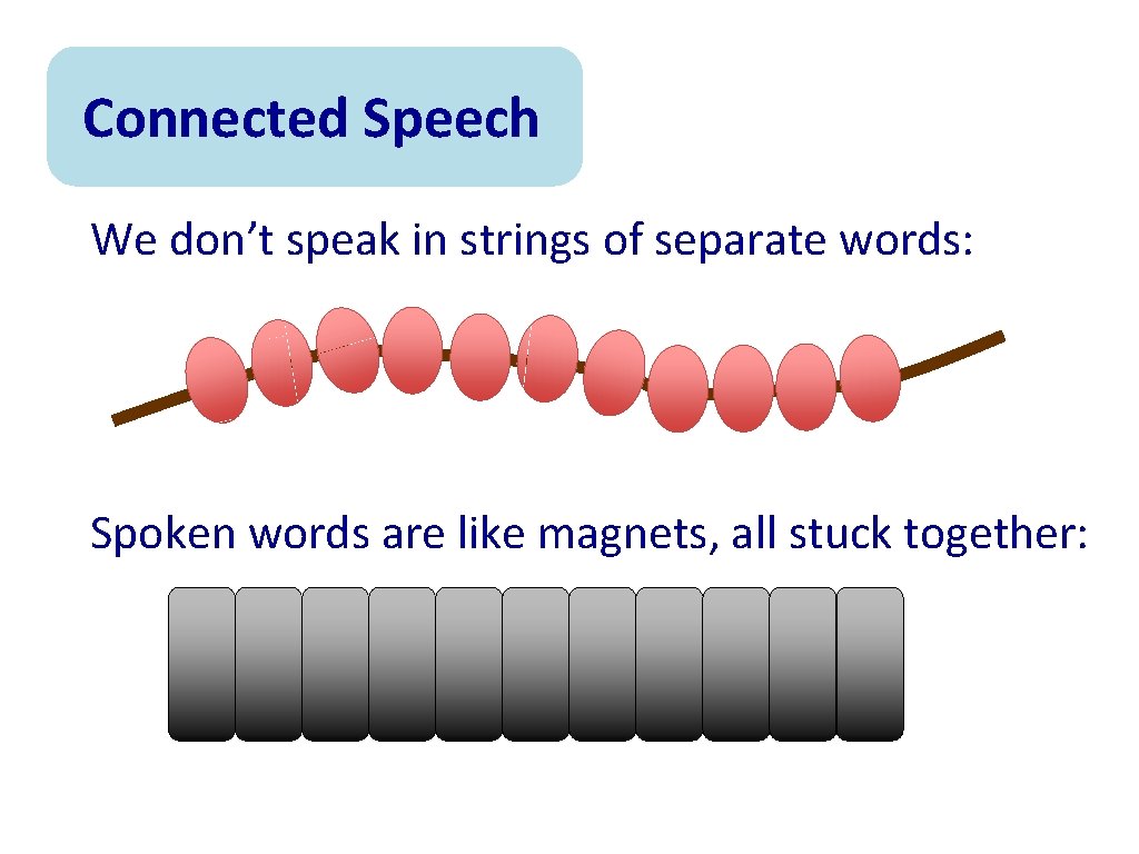 Connected Speech We don’t speak in strings of separate words: Spoken words are like