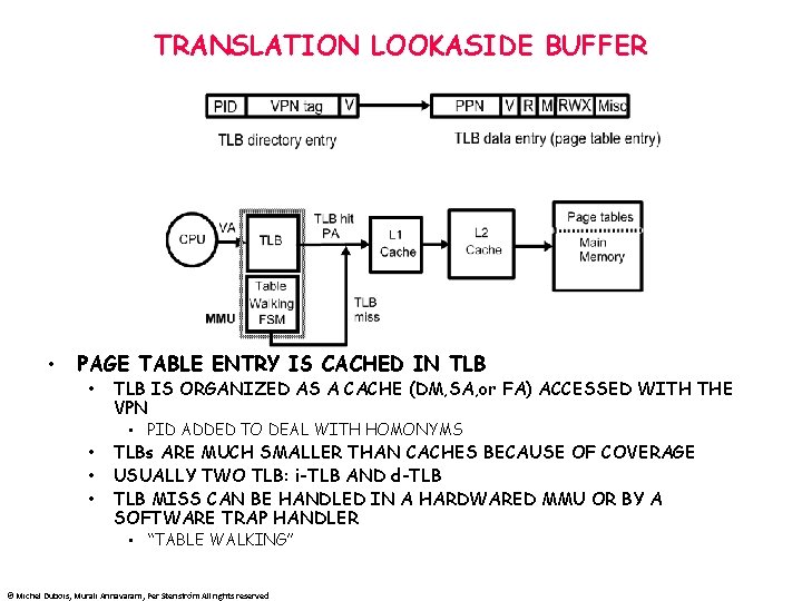 TRANSLATION LOOKASIDE BUFFER • PAGE TABLE ENTRY IS CACHED IN TLB • TLB IS