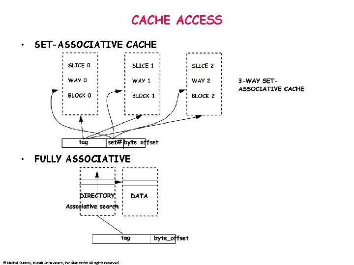 CACHE ACCESS • SET-ASSOCIATIVE CACHE • FULLY ASSOCIATIVE © Michel Dubois, Murali Annavaram, Per