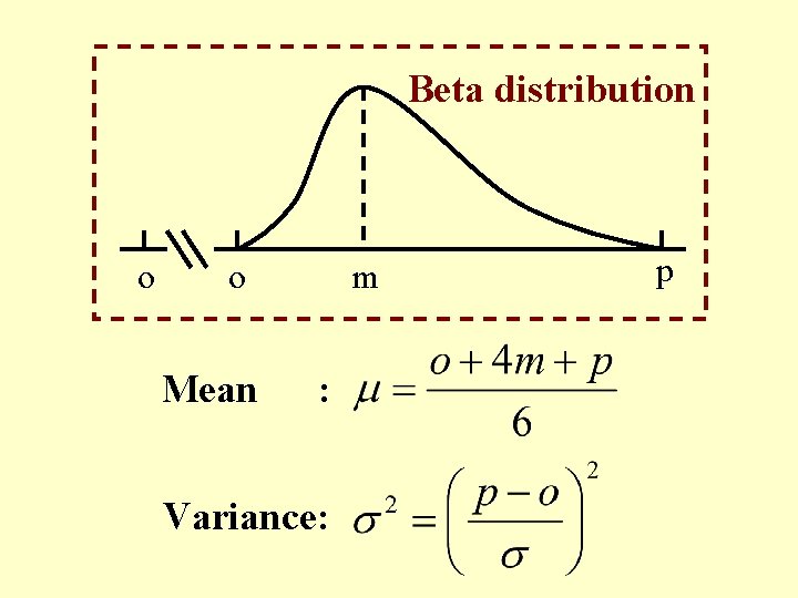 Beta distribution o o Mean m : Variance: p 