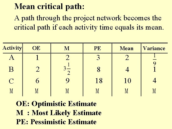 Mean critical path: A path through the project network becomes the critical path if