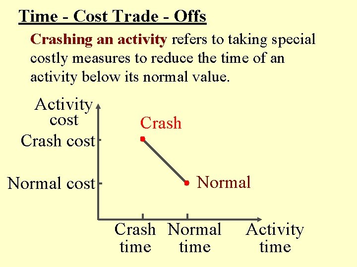 Time - Cost Trade - Offs Crashing an activity refers to taking special costly