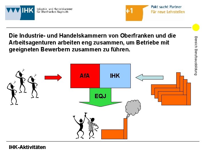 Af. A IHK EQJ IHK-Aktivitäten Bereich Berufsausbildung Die Industrie- und Handelskammern von Oberfranken und Af. A IHK EQJ IHK-Aktivitäten Bereich Berufsausbildung Die Industrie- und Handelskammern von Oberfranken und