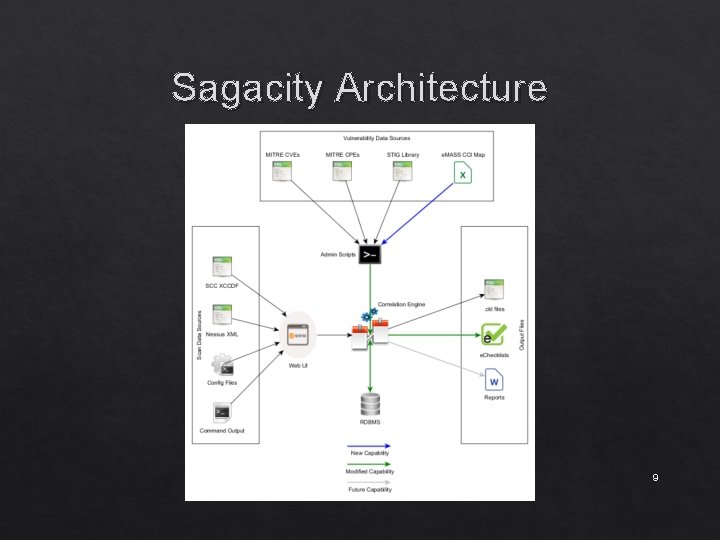 Sagacity Example Drawing Automating Security Control Compliance Assessment with Sagacity Matthew