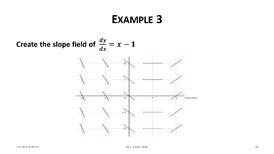 EXAMPLE 3 1/2/2022 9: 20 PM § 6. 1: Slope Fields 10 