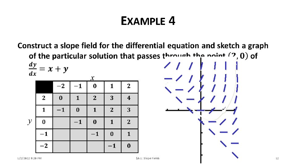 EXAMPLE 4 1/2/2022 9: 20 PM § 6. 1: Slope Fields 12 