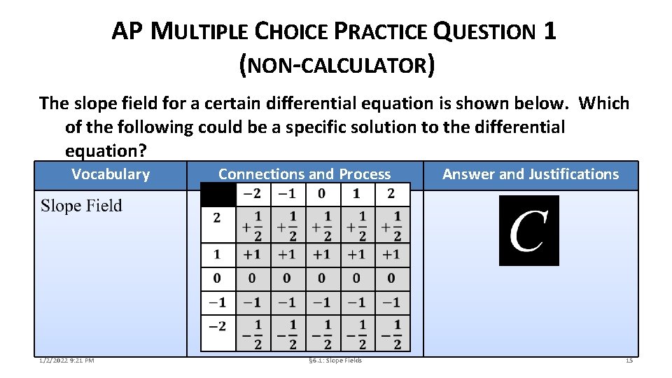 AP MULTIPLE CHOICE PRACTICE QUESTION 1 (NON-CALCULATOR) The slope field for a certain differential