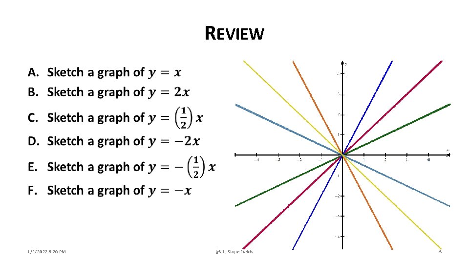 REVIEW 1/2/2022 9: 20 PM § 6. 1: Slope Fields 6 