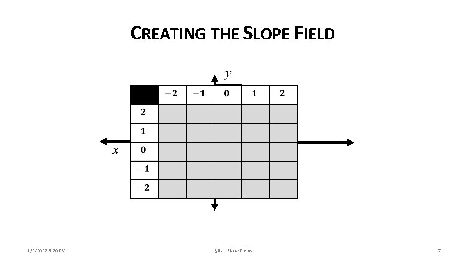 CREATING THE SLOPE FIELD 1/2/2022 9: 20 PM § 6. 1: Slope Fields 7