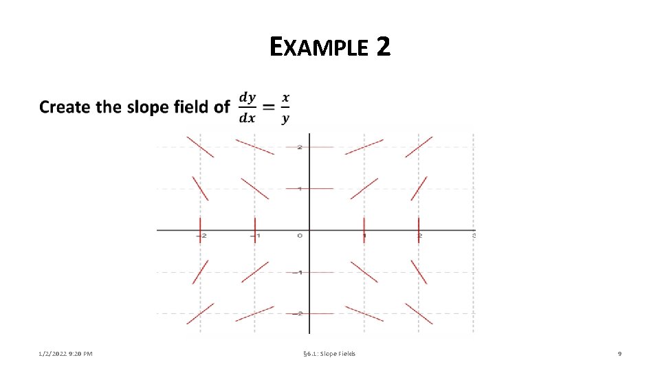 EXAMPLE 2 1/2/2022 9: 20 PM § 6. 1: Slope Fields 9 