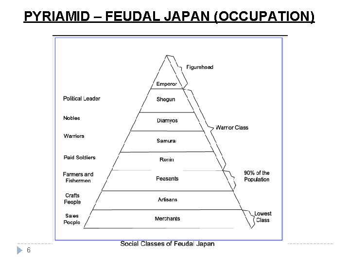 PYRIAMID – FEUDAL JAPAN (OCCUPATION) 6 