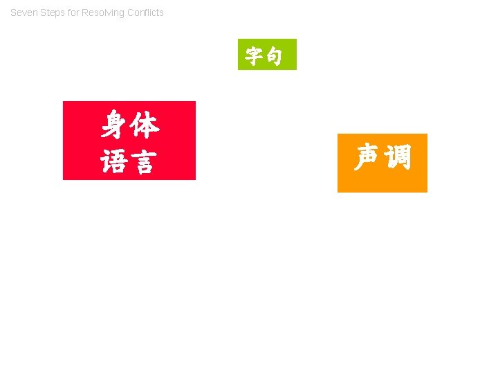 Seven Steps for Resolving Conflicts 字句 身体 语言 声调 