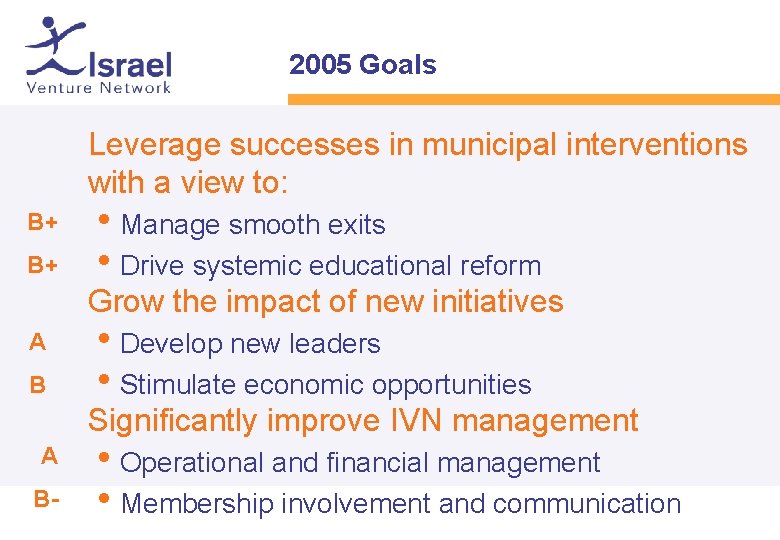 2005 Goals • B+ B+ Leverage successes in municipal interventions with a view to: