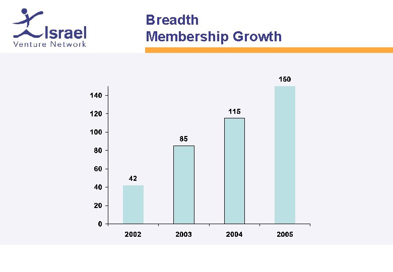 Breadth Membership Growth 