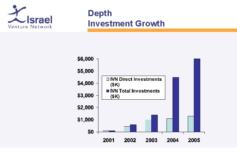 Depth Investment Growth 