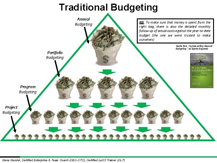 Traditional Budgeting Annual Budgeting Portfolio Budgeting Program Budgeting Project Budgeting Gene Gendel, Certified Enterprise Traditional Budgeting Annual Budgeting Portfolio Budgeting Program Budgeting Project Budgeting Gene Gendel, Certified Enterprise