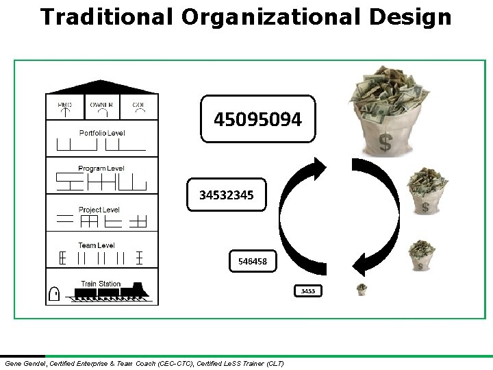Traditional Organizational Design 45095094 34532345 546458 3453 Gene Gendel, Certified Enterprise & Team Coach Traditional Organizational Design 45095094 34532345 546458 3453 Gene Gendel, Certified Enterprise & Team Coach