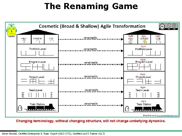 The Renaming Game Changing terminology, without changing structure, will not change underlying dynamics. Gene The Renaming Game Changing terminology, without changing structure, will not change underlying dynamics. Gene