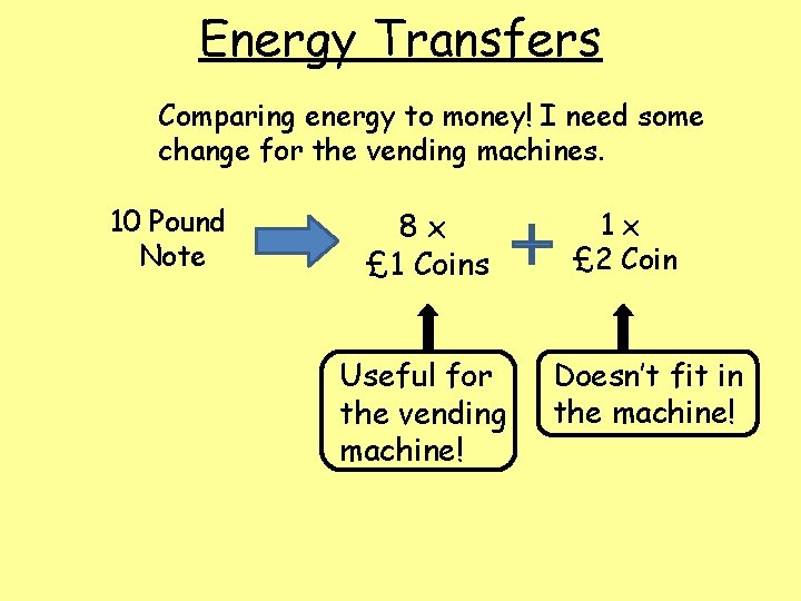 Energy Transfers Comparing energy to money! I need some change for the vending machines.