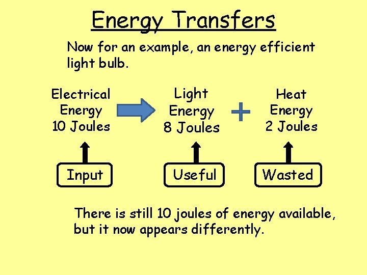 Energy Transfers Now for an example, an energy efficient light bulb. Electrical Energy 10