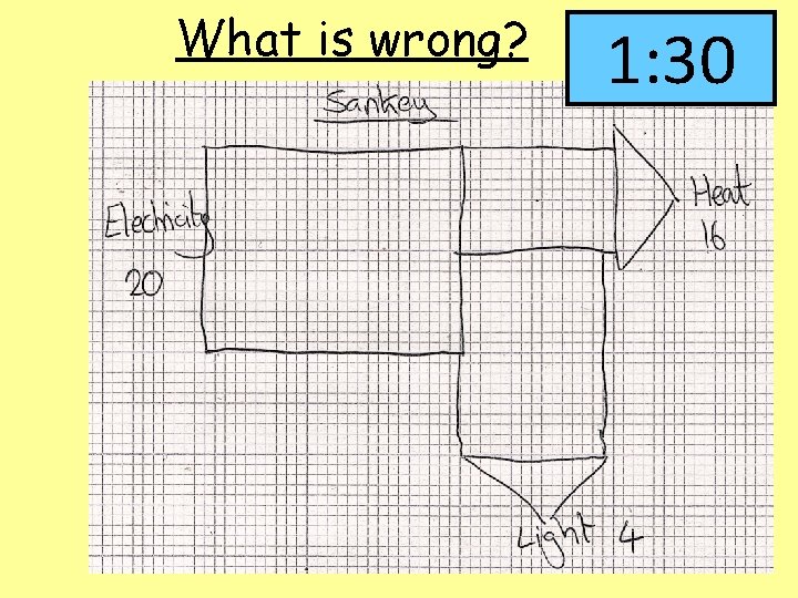 What is wrong? 1: 00 1: 01 1: 02 1: 03 1: 04 1: